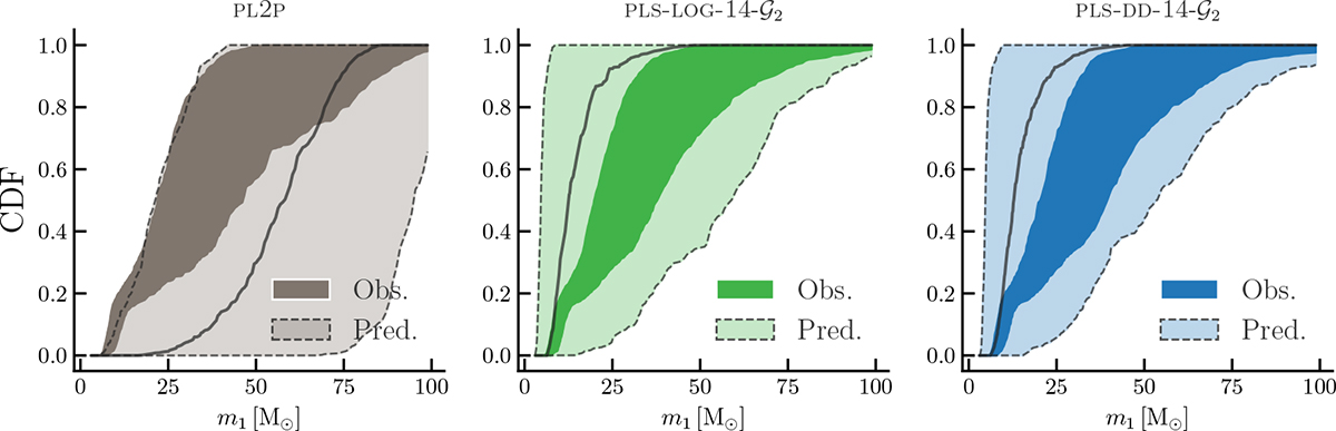 Fig. A.1. Refer to the following caption and surrounding text.