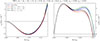 Thumbnail: Fig. 2. Refer to the following caption and surrounding text.