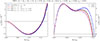 Thumbnail: Fig. 4. Refer to the following caption and surrounding text.
