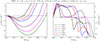 Thumbnail: Fig. 5. Refer to the following caption and surrounding text.
