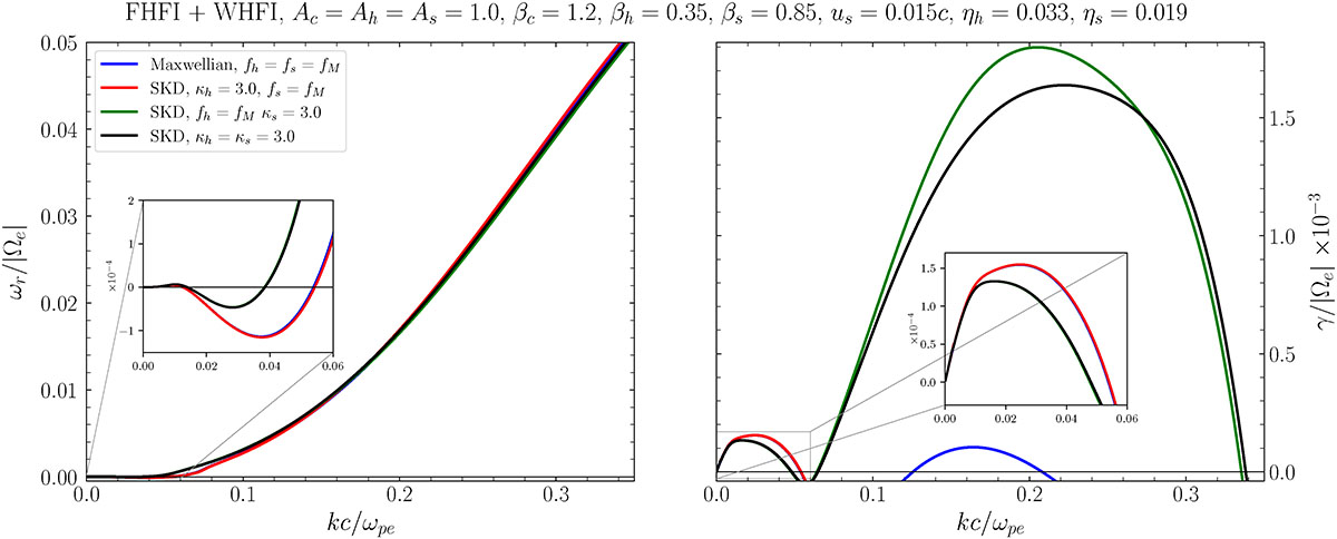 Fig. 6. Refer to the following caption and surrounding text.