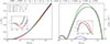 Thumbnail: Fig. 6. Refer to the following caption and surrounding text.