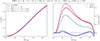 Thumbnail: Fig. 9. Refer to the following caption and surrounding text.