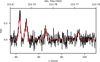 Thumbnail: Fig. 7 Refer to the following caption and surrounding text.