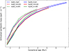 Thumbnail: Fig. 10. Refer to the following caption and surrounding text.