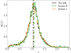 Thumbnail: Fig. 6. Refer to the following caption and surrounding text.