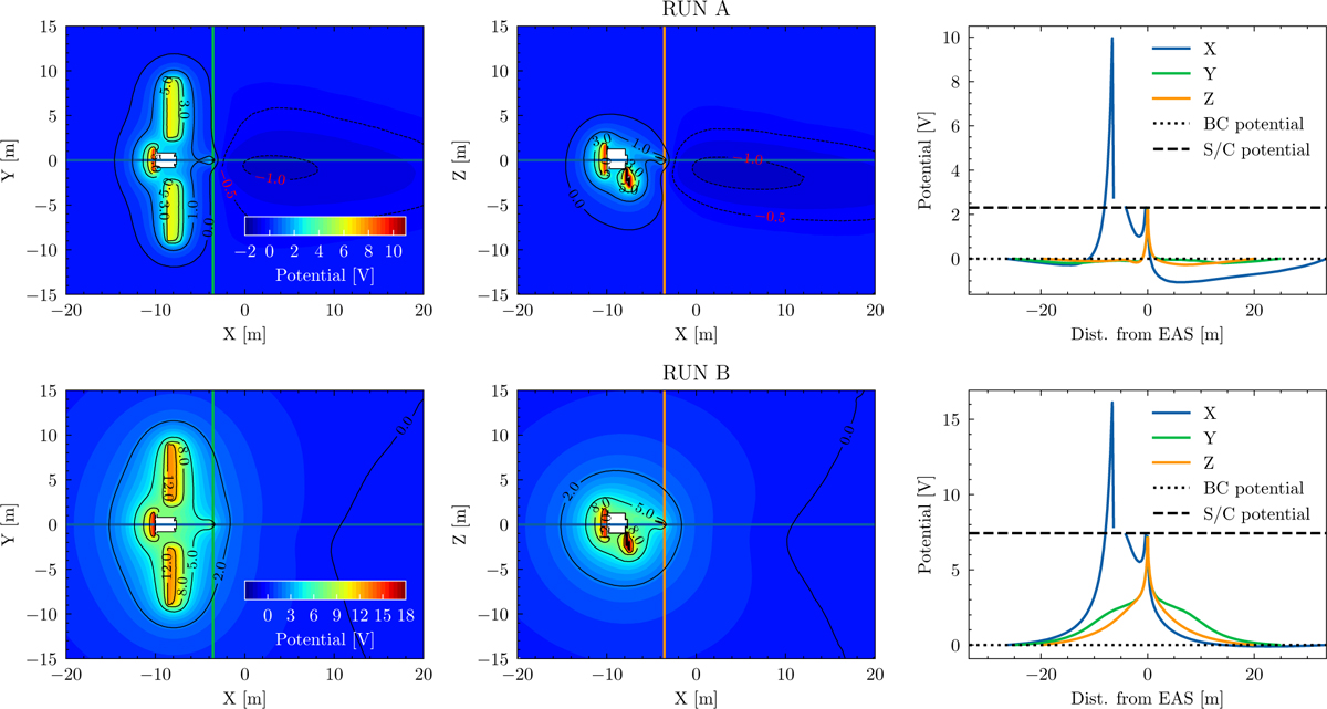 Swa Modelling Modelling spacecraft-emitted electrons measured by the SWA-EAS ...