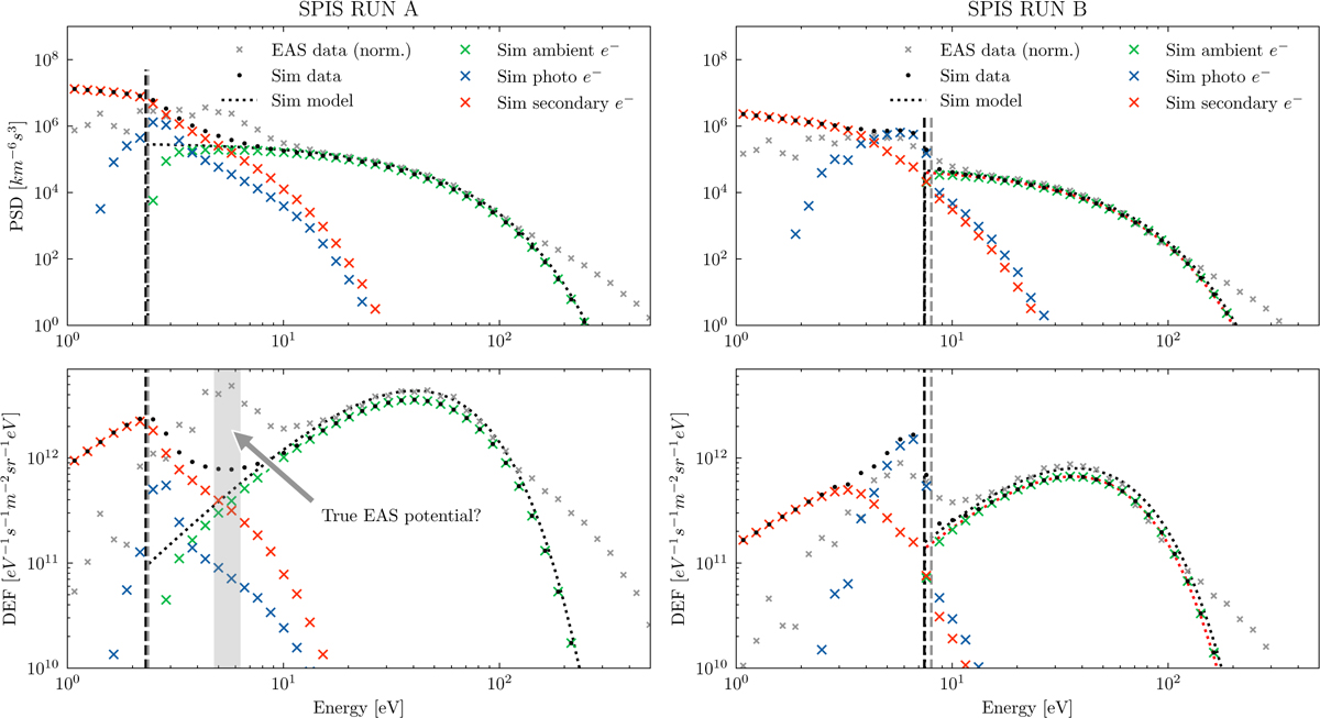 Swa Modelling Modelling spacecraft-emitted electrons measured by the SWA-EAS ...