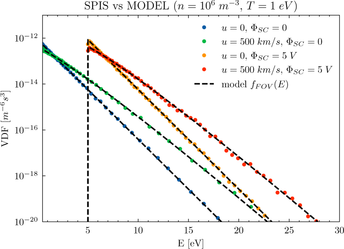Swa Modelling Modelling spacecraft-emitted electrons measured by the SWA-EAS ...