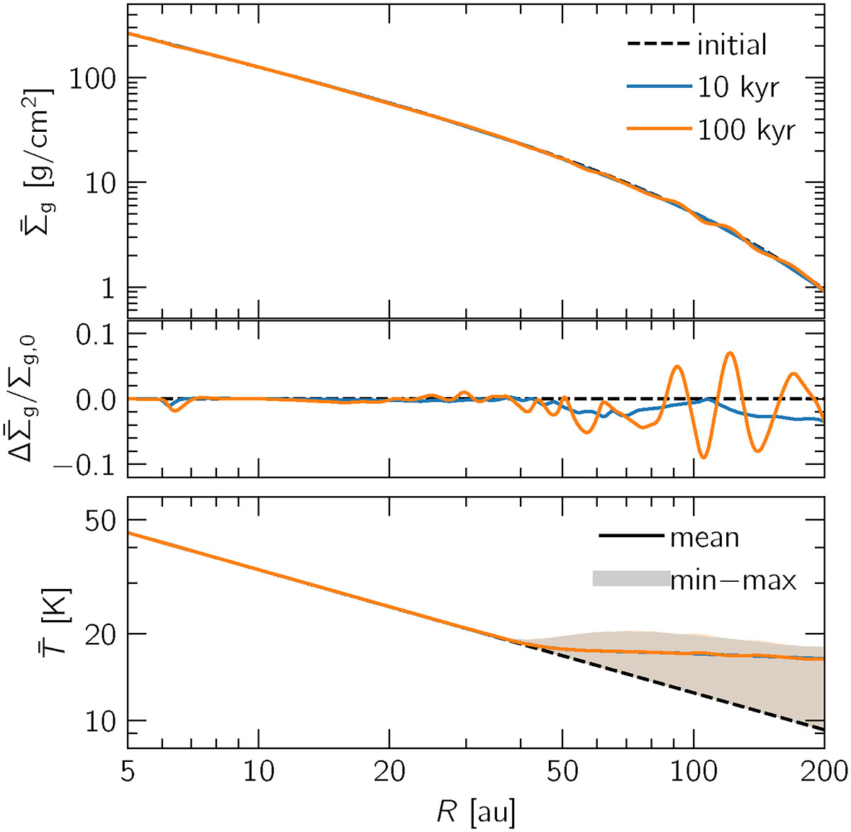 Fig. 2. Refer to the following caption and surrounding text.