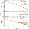 Thumbnail: Fig. 2. Refer to the following caption and surrounding text.