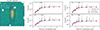 Thumbnail: Fig. 3. Refer to the following caption and surrounding text.