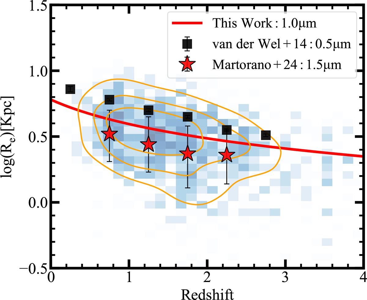 Fig. 8. Refer to the following caption and surrounding text.