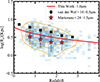 Thumbnail: Fig. 8. Refer to the following caption and surrounding text.