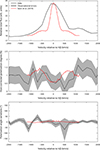 Thumbnail: Fig. A.1. Refer to the following caption and surrounding text.