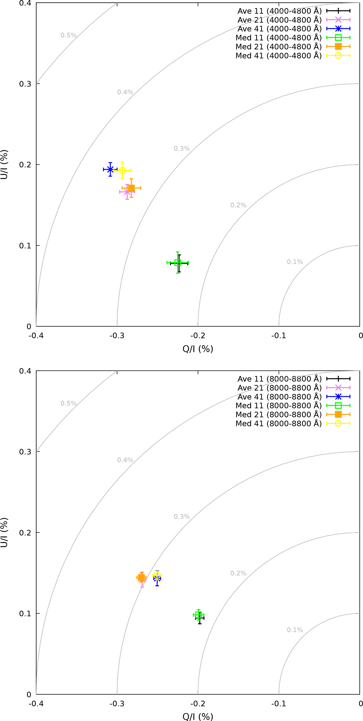 Fig. 2. Refer to the following caption and surrounding text.
