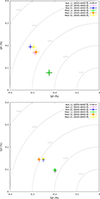 Thumbnail: Fig. 2. Refer to the following caption and surrounding text.