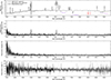 Thumbnail: Fig. 4. Refer to the following caption and surrounding text.