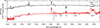 Thumbnail: Fig. 8. Refer to the following caption and surrounding text.