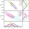 Thumbnail: Fig. 7. Refer to the following caption and surrounding text.