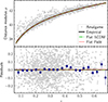 Thumbnail: Fig. 8. Refer to the following caption and surrounding text.