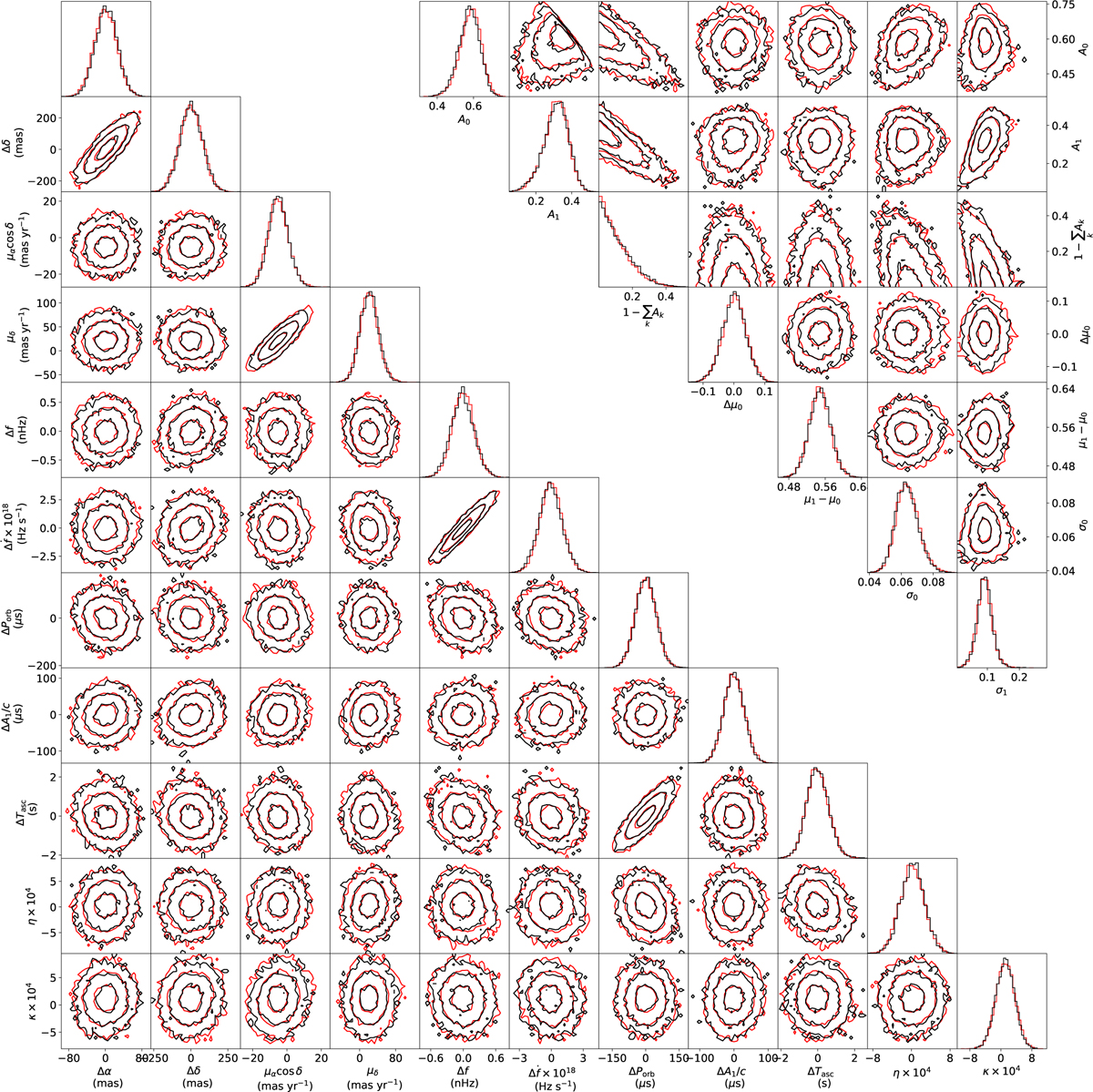 Fig. 2 Refer to the following caption and surrounding text.