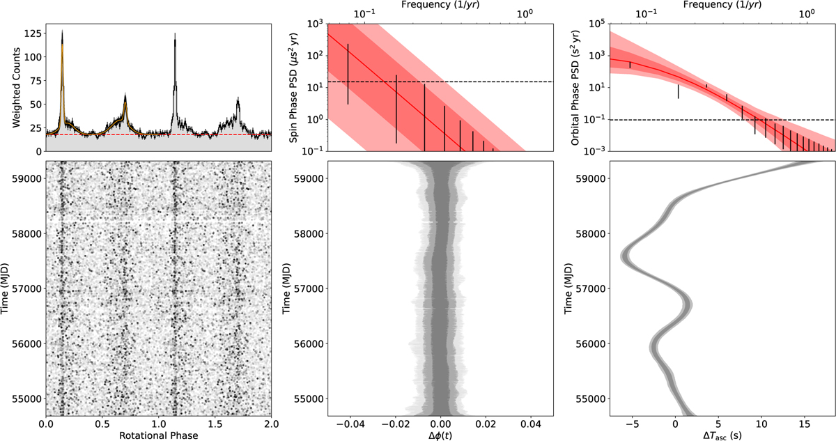 Fig. 4 Refer to the following caption and surrounding text.