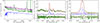 Thumbnail: Fig. 2. Refer to the following caption and surrounding text.