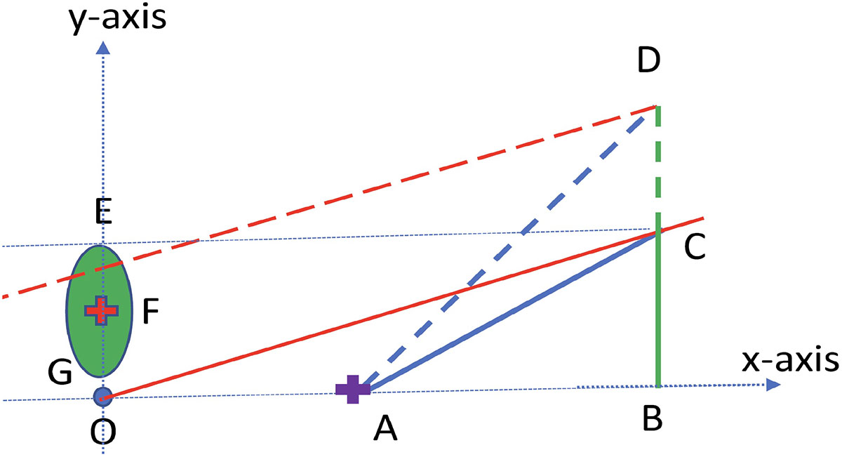 Fig. B.1. Refer to the following caption and surrounding text.