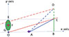 Thumbnail: Fig. B.1. Refer to the following caption and surrounding text.