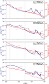 Thumbnail: Fig. 6. Refer to the following caption and surrounding text.