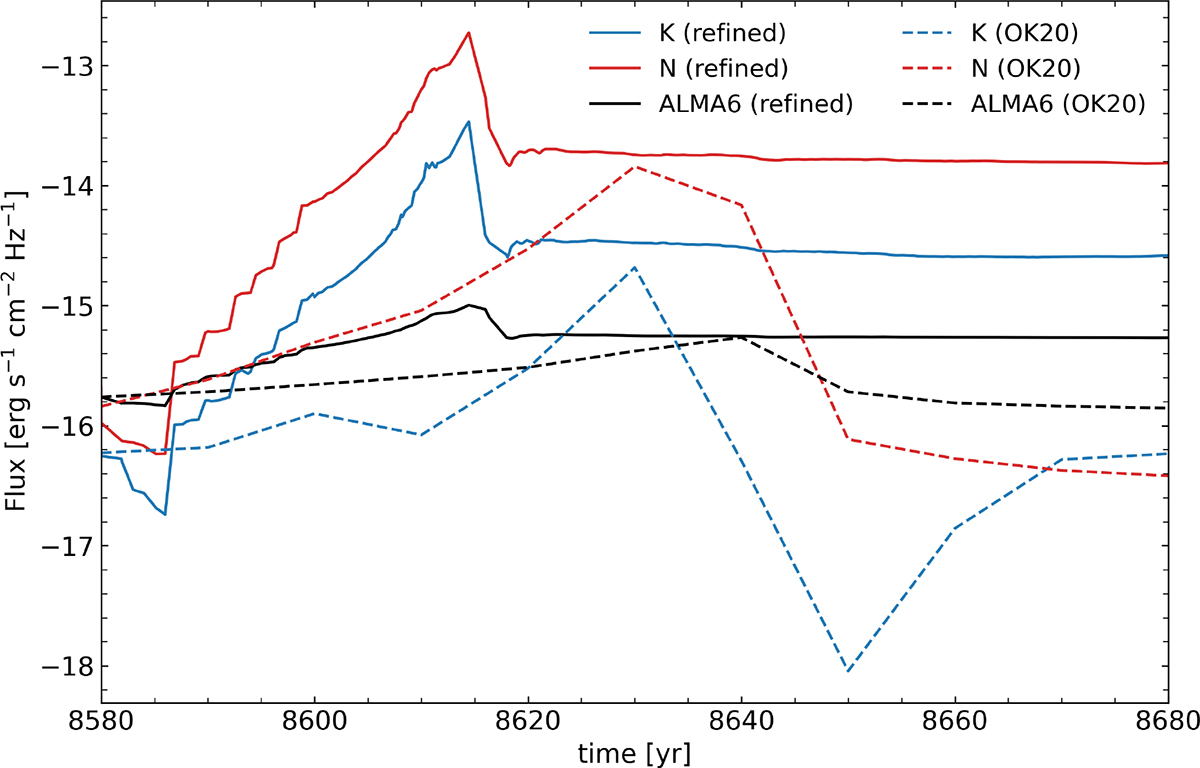 Fig. 7. Refer to the following caption and surrounding text.