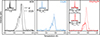 Thumbnail: Fig. 2. Refer to the following caption and surrounding text.