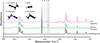 Thumbnail: Fig. 3. Refer to the following caption and surrounding text.