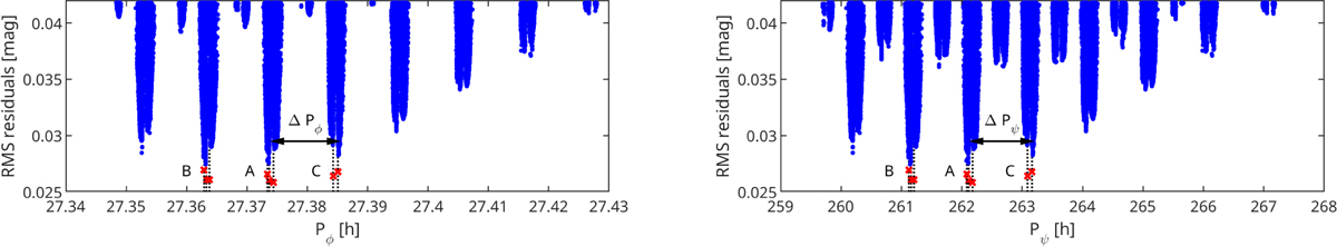 Fig. 1 Refer to the following caption and surrounding text.