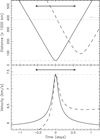Thumbnail: Fig. 5 Refer to the following caption and surrounding text.