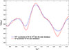 Thumbnail: Fig. 2. Refer to the following caption and surrounding text.