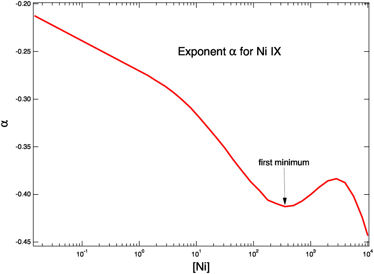 Fig. 3. Refer to the following caption and surrounding text.