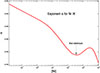 Thumbnail: Fig. 3. Refer to the following caption and surrounding text.