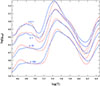Thumbnail: Fig. 4. Refer to the following caption and surrounding text.