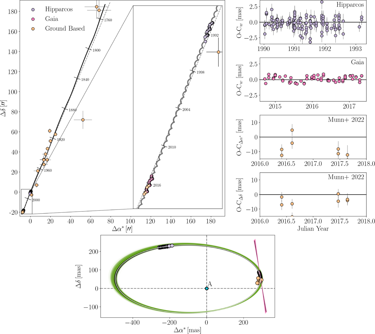 Fig. 2 Refer to the following caption and surrounding text.