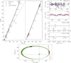 Thumbnail: Fig. 2 Refer to the following caption and surrounding text.