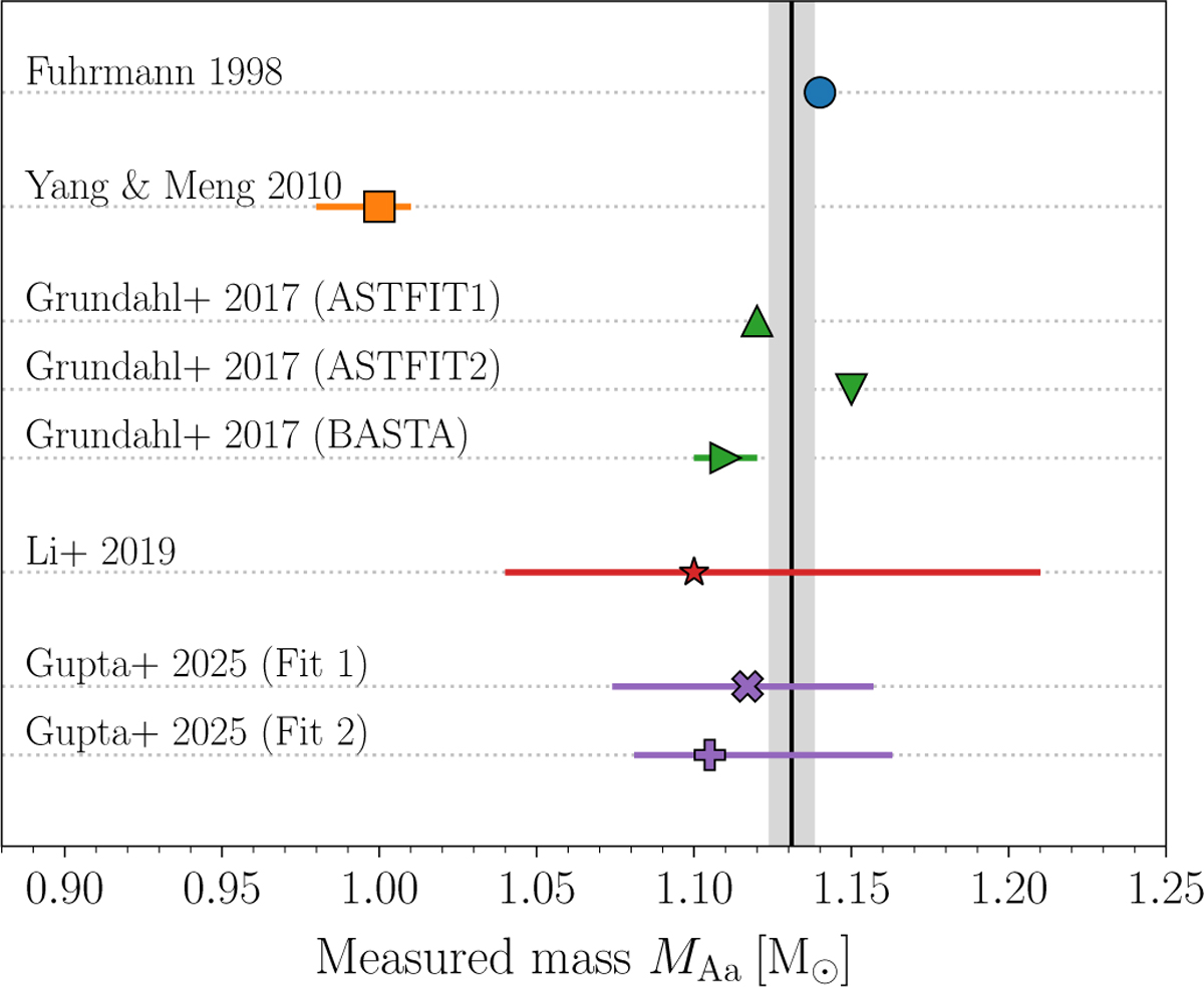 Fig. 7 Refer to the following caption and surrounding text.