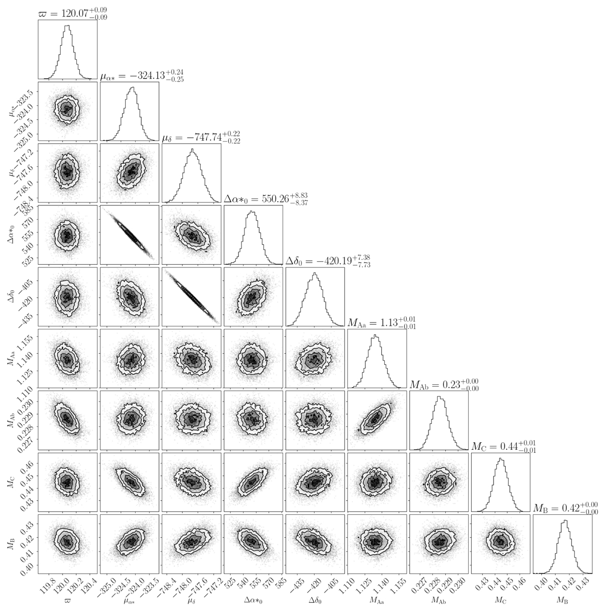 Fig. B.2 Refer to the following caption and surrounding text.