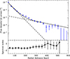 Thumbnail: Fig. 3. Refer to the following caption and surrounding text.