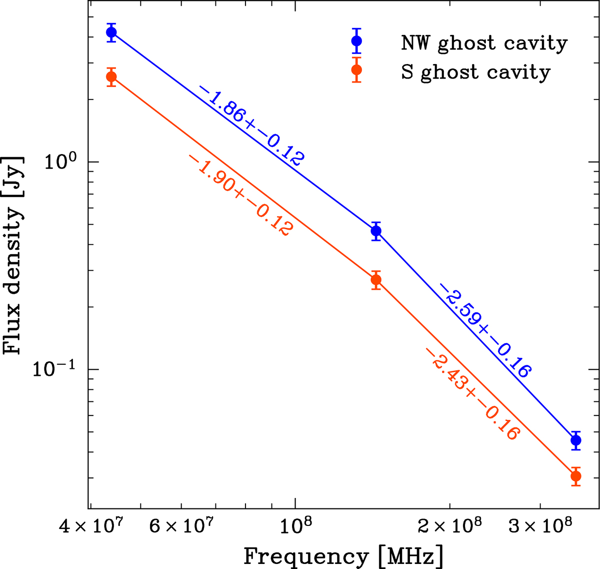 Fig. 6. Refer to the following caption and surrounding text.