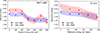 Thumbnail: Fig. 9. Refer to the following caption and surrounding text.