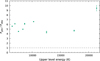 Thumbnail: Fig. 3 Refer to the following caption and surrounding text.