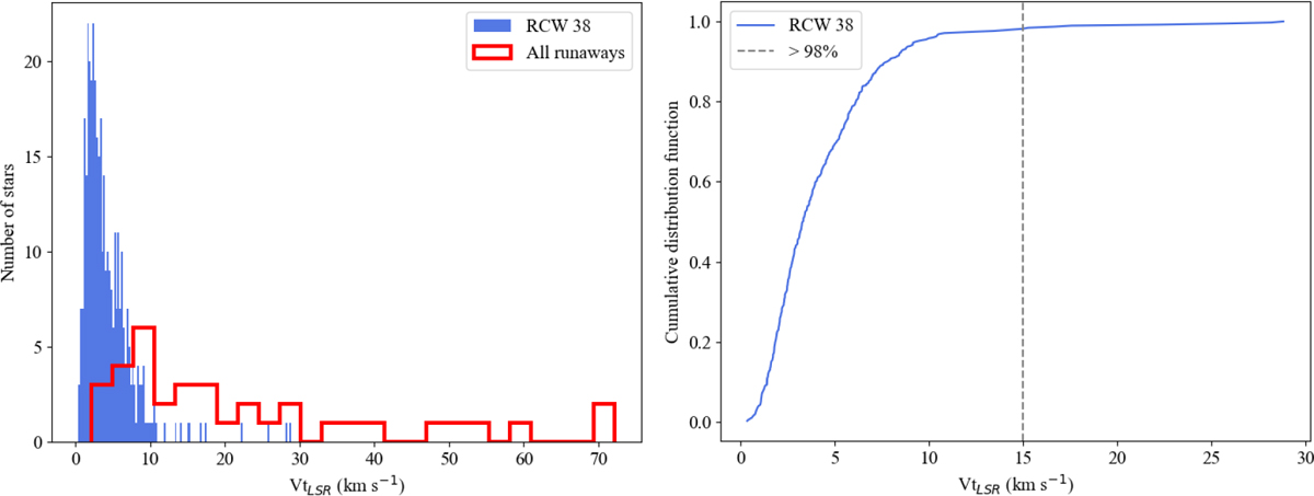 Fig. 2 Refer to the following caption and surrounding text.