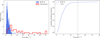Thumbnail: Fig. 2 Refer to the following caption and surrounding text.